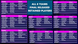 IPL 2021 All 8 Teams Final Released & Retained Players List