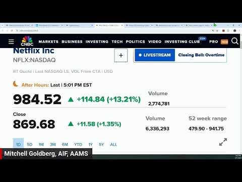 To tariff or not to tariff? Investors aren't waiting for Pres Trump's decision