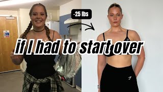 honest advice if you're starting your fitness journey in 2026