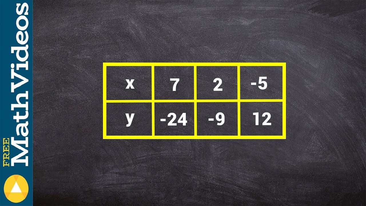Putar video Finding an equation given a table of values using different operations - Cool math sekarang Finding an equation given a table of values using different operations - Cool math