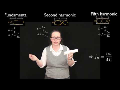 An introduction to standing waves in air columns