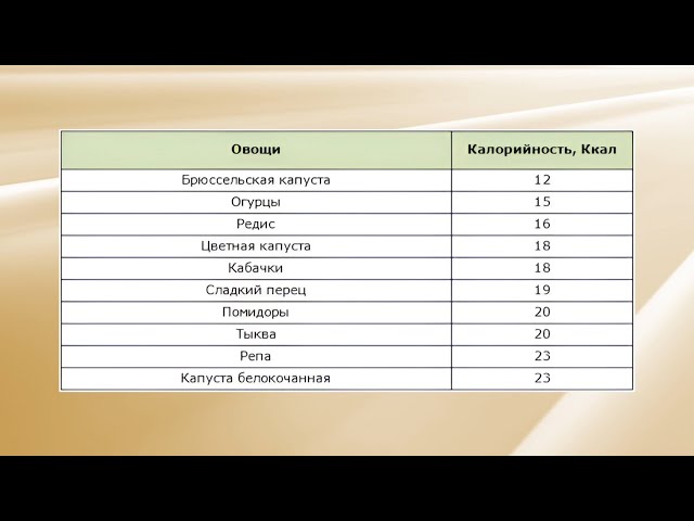 «Энергия жизни»