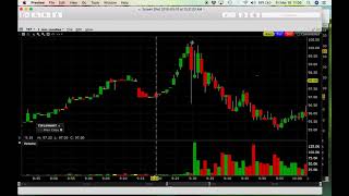 Brian Day Trading Review 16 March 2018