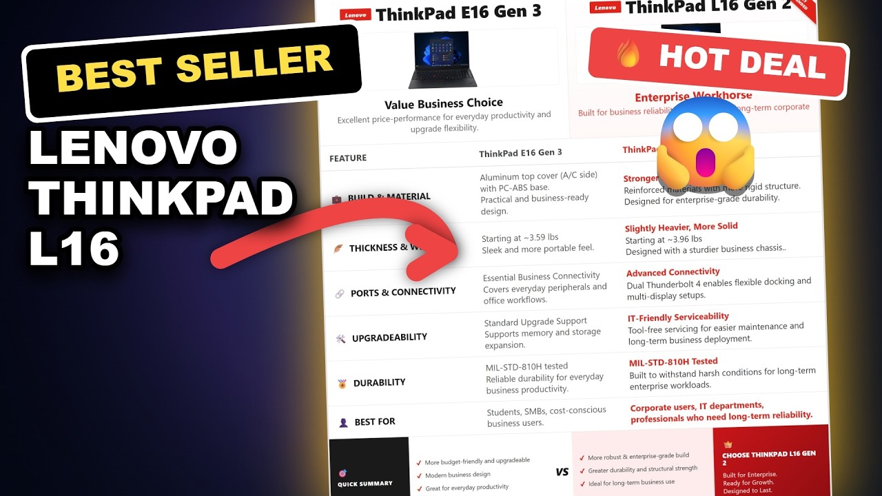 Lenovo ThinkPad L16 Review: Is This the Ultimate Business Laptop? review video