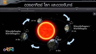 สื่อการเรียนการสอน อิทธิพลของดวงอาทิตย์และดวงจันทร์ที่มีต่อโลก ม.3 วิทยาศาสตร์