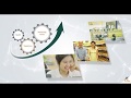 CORPORATE VIDEO WILMAR PHIÊN BẢN EN