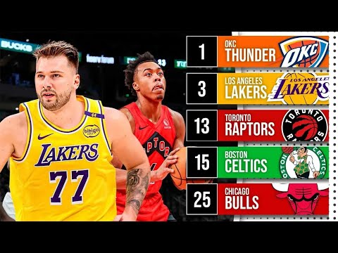 Ranking EVERY NBA Team for the 2025-26 Season So Far