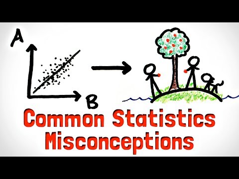 Correlation CAN Imply Causation! | Statistics Misconceptions