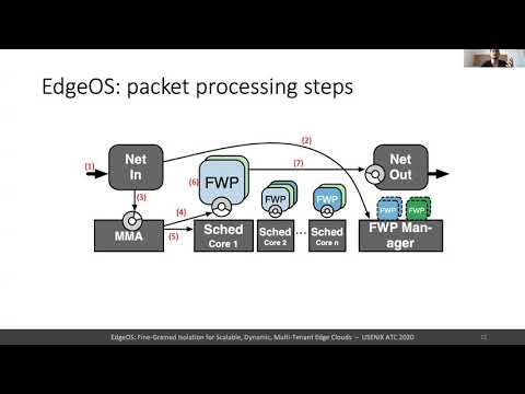 USENIX ATC '20 - Fine-Grained Isolation for Scalable, Dynamic, Multi-tenant Edge Clouds