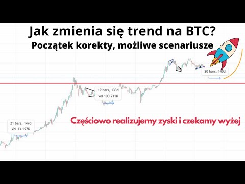Realizujemy zysk. Globalny wykres BTC. Jak zmienia się trend na rynku?