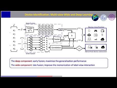 USENIX Security '20 - You Are What You Broadcast: Identification of Mobile and IoT Devices...