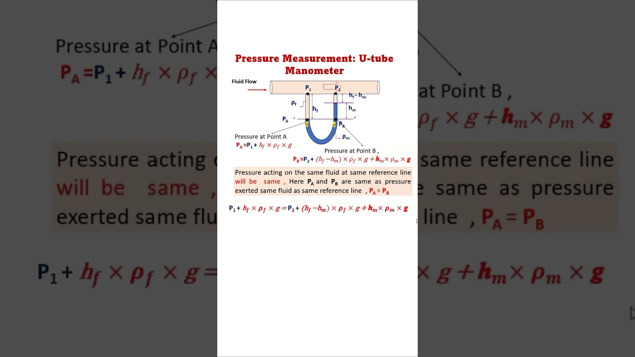 Pressure Measurement:U-tube Manometer #FluidMechanics #EngineeringApplications #Physics
