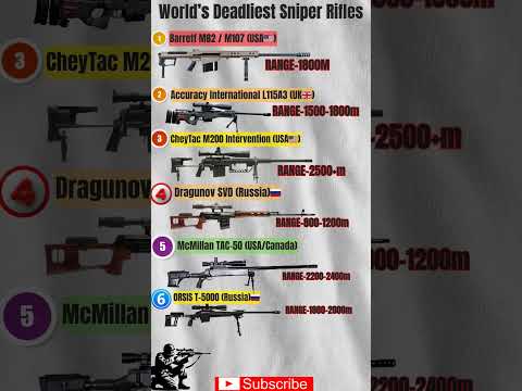 Deadliest Sniper Rifles