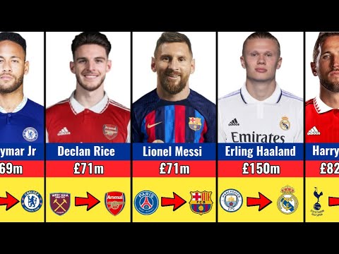 Latest Transfer rumours 2023 | Messi, Mbappé, Haaland and Neymar