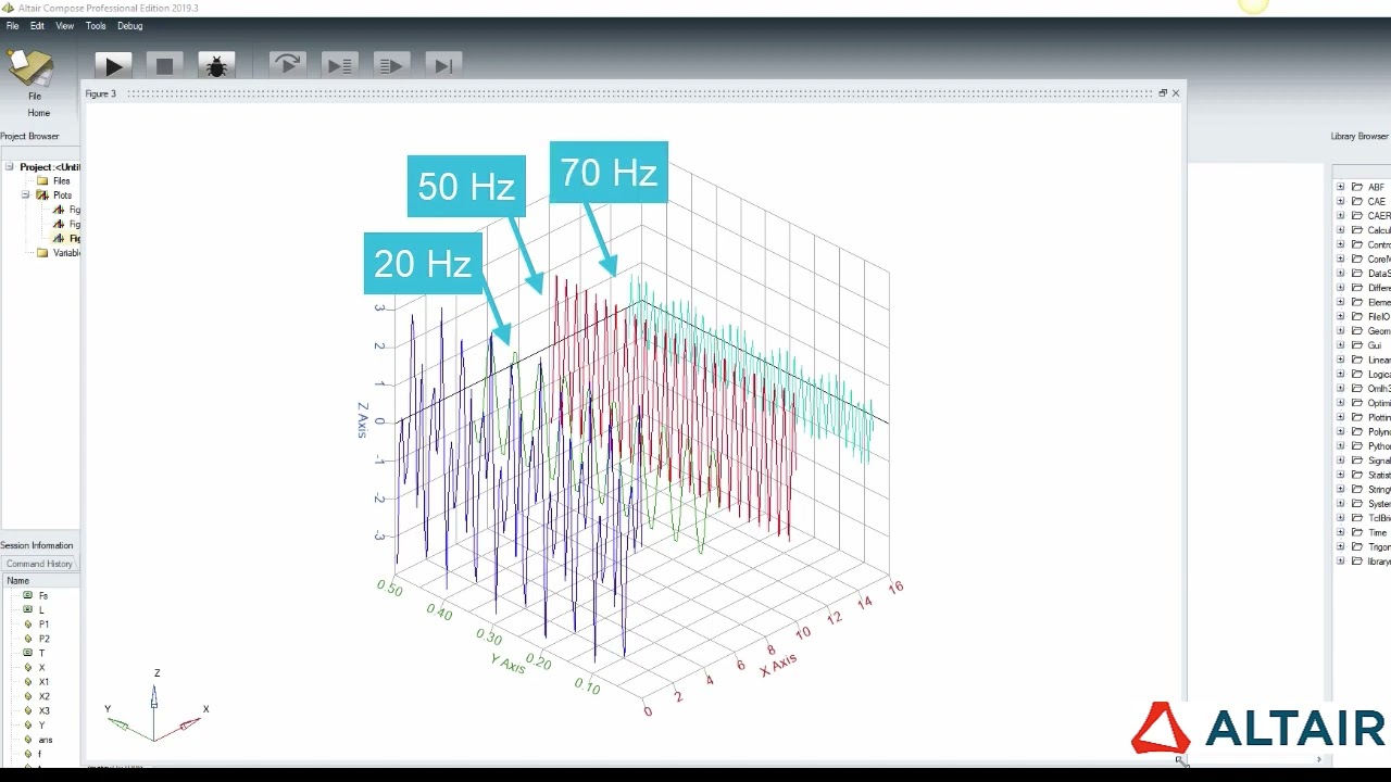 Altair Compose: Signal Processing - Fast Fourier Transform