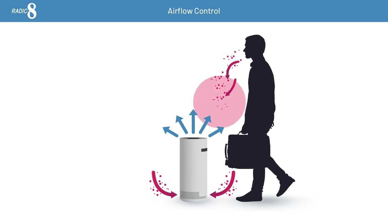 Luftrenser / Virusdreper - Fleksibel - Hextio Hextion , luftrenser