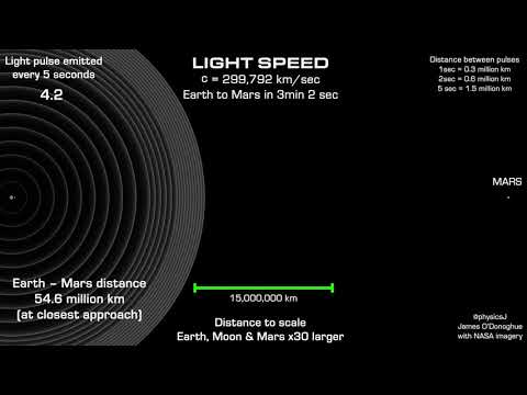 Scaled Demonstration of Light's Path From earth to Mars