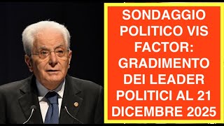 SONDAGGIO POLITICO VIS FACTOR: GRADIMENTO DEI LEADER POLITICI AL 21 DICEMBRE 2025