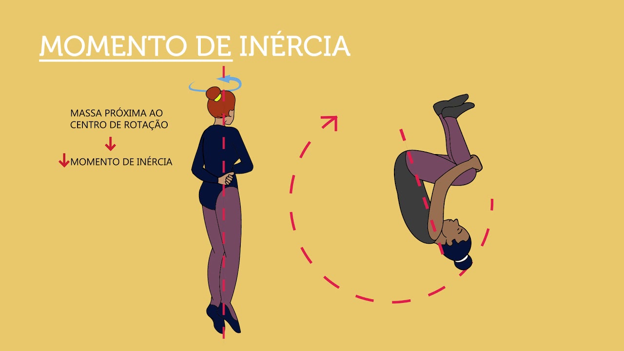 Marcha Humana – conceitos importantes