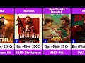 Karthik Subbaraj Hits And Flops Movies List Retro