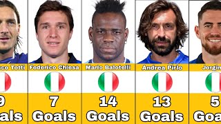 Italy National Team Best Scorers In History