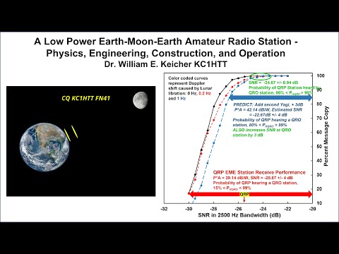 SECARS QRP EME Station Zoom Meeting 20 April 2023