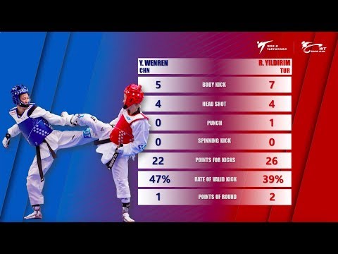 F-49kg Brozen Match | Yuntao Wenren (CHN) VS Rukiye YILDIRIM (TUR) | 2018 WT Grand Slam