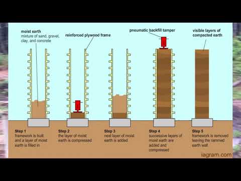 Different Natural Building Types - Humid Tropics Considerations