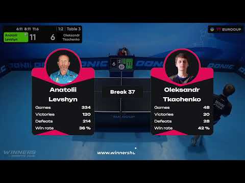 15:30 Anatolii Levshyn - Oleksandr Тkachenko 07.10.2023 TT Euro.Cup Ukraine Star. TABLE 3