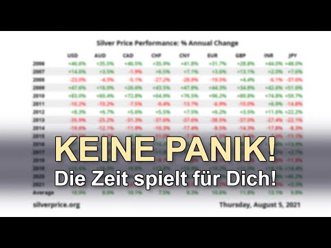 KEINE PANIK! Die Zeit spielt für Dich!