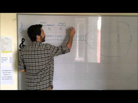 DERS 4. Bağlama Üzerinde Diyez ve Bemoller Nasıl Bulunur?