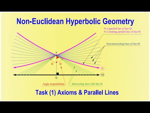 1- Non-Euclidean Hyperbolic Geometry. Axioms, Asymptotic & Divergent Parallel Lines