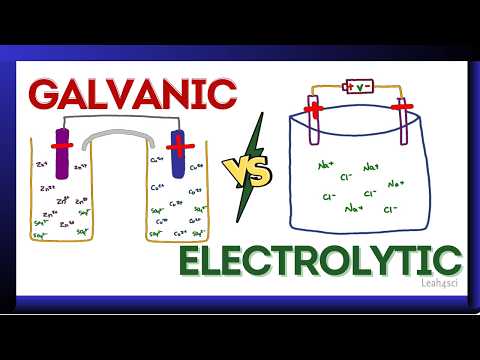 Electrolytic vs Galvanic (Voltaic) Cell | Electrochemistry