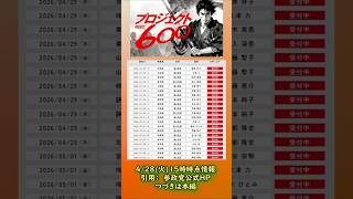参政党プロジェクト６００🍊20260428-15時時点の情報🍊くわしくは参政党公式ホームページor本編→（概要欄にリンク）