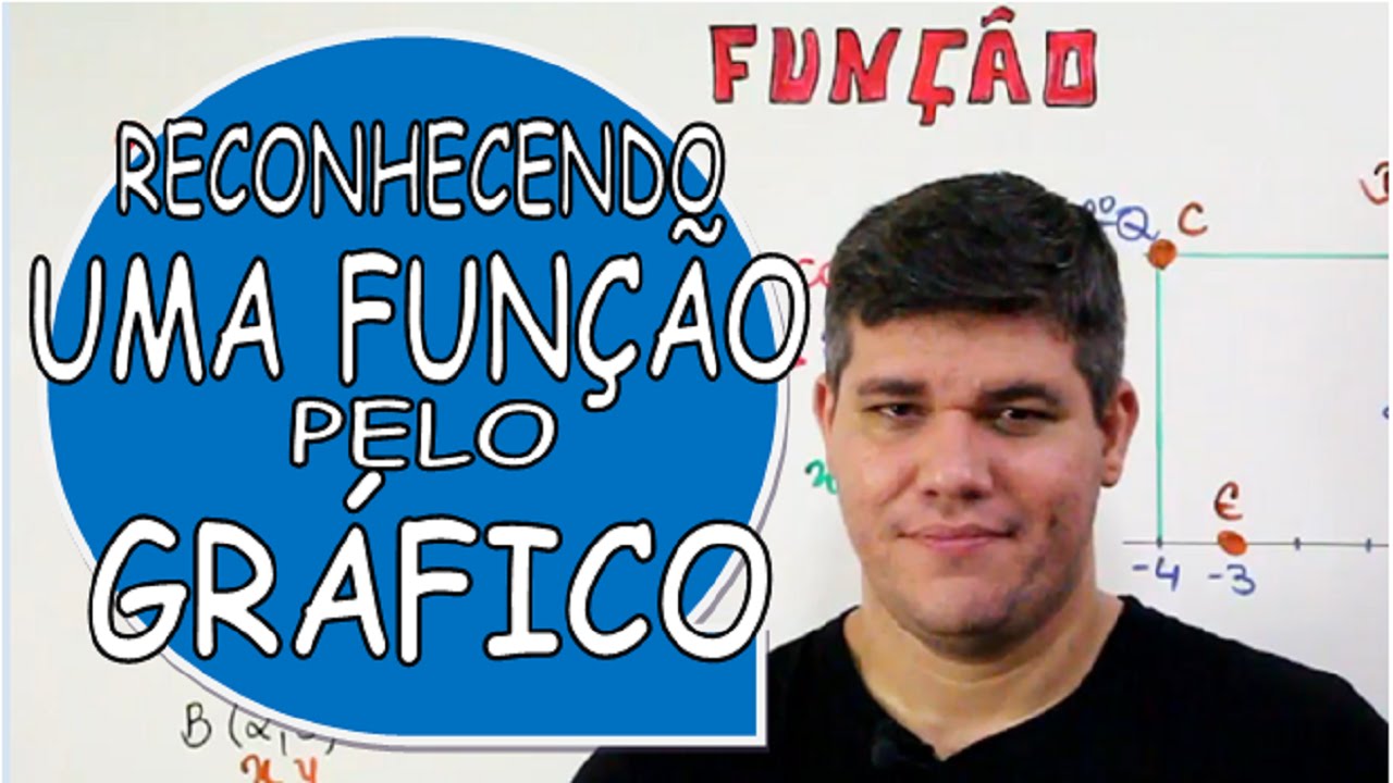 FUNÇÃO 06: RECONHECENDO UMA FUNÇÃO PELO GRÁFICO