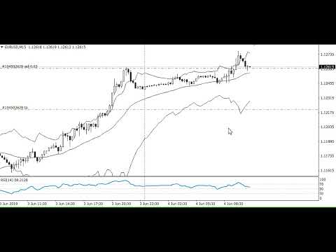 Video RSI converter percent to price