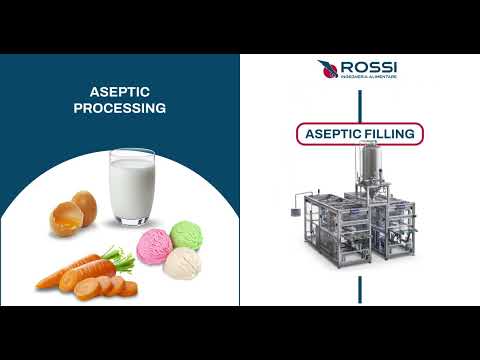 The synergy between Rossi and Aronpak