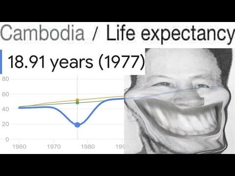 Pol Pot Grandpa of Cambodia