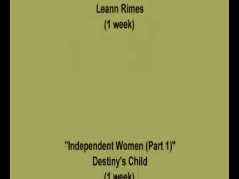 Number One Hits: 2000 - 2001