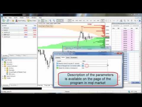 Video Actual COMBO Depth of Market AND Tick Volume Chart