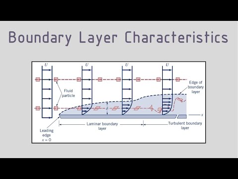 Boundary Layer - Boundary Layer Thickness, B.L. Displacement Thickness & B.L. Momentum Thickness