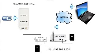 How to repeat or boost a weak public wifi service into a building