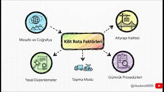 Uluslararası Lojistikte Rota ve Süre Yönetimi