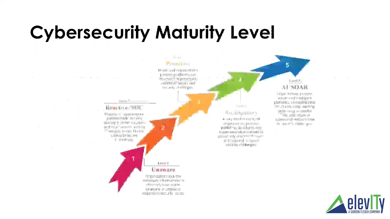 Building Your Cybersecurity Roadmap for 2021
