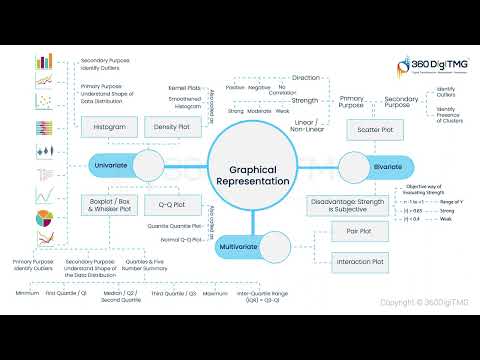 CRISP ML Q | 360DigiTMG