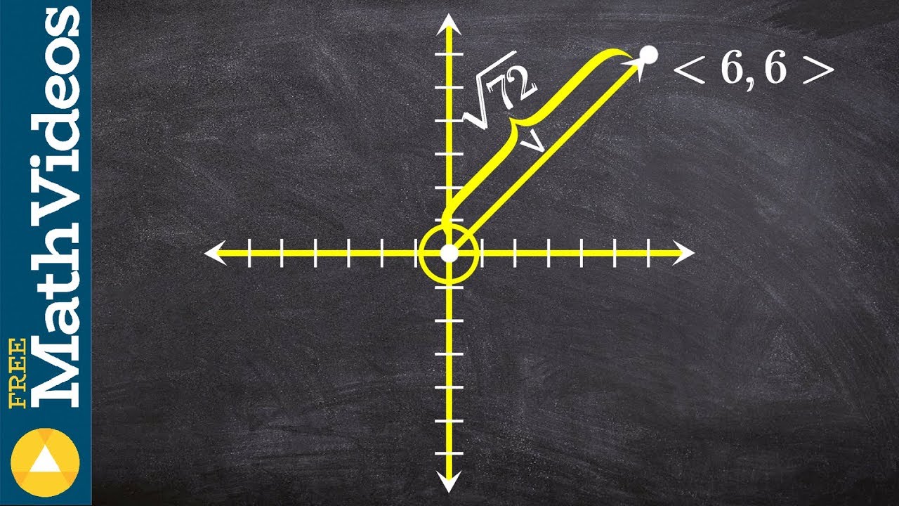 How do you find the unit vector of another in the same direction