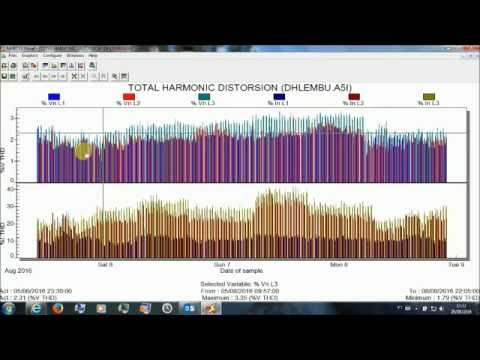Análise de Sistemas Elétricos
