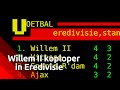Willem II koploper in Eredivisie