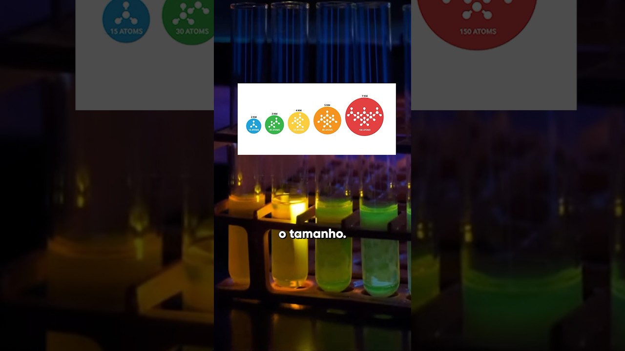 Pontos Quânticos e Química?