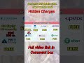 Account Opening Charges Account Maintenance Charges Zerodha Vs Angle One Vs Upstox Vs Groww